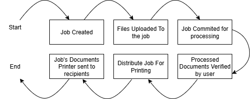 Simple Flowchart Ebrief.drawio.png